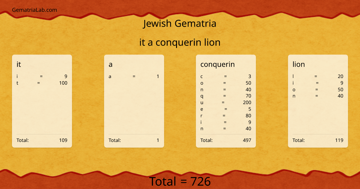 it a conquerin lion in jewish Gematria